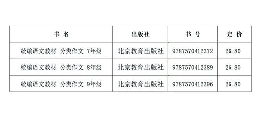 初中生必读作文图书产品大全 分类推荐与深度解析